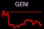 GENI